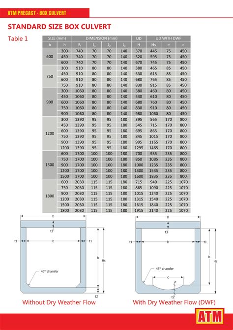 precast concrete distribution boxes|concrete box culvert sizes chart.